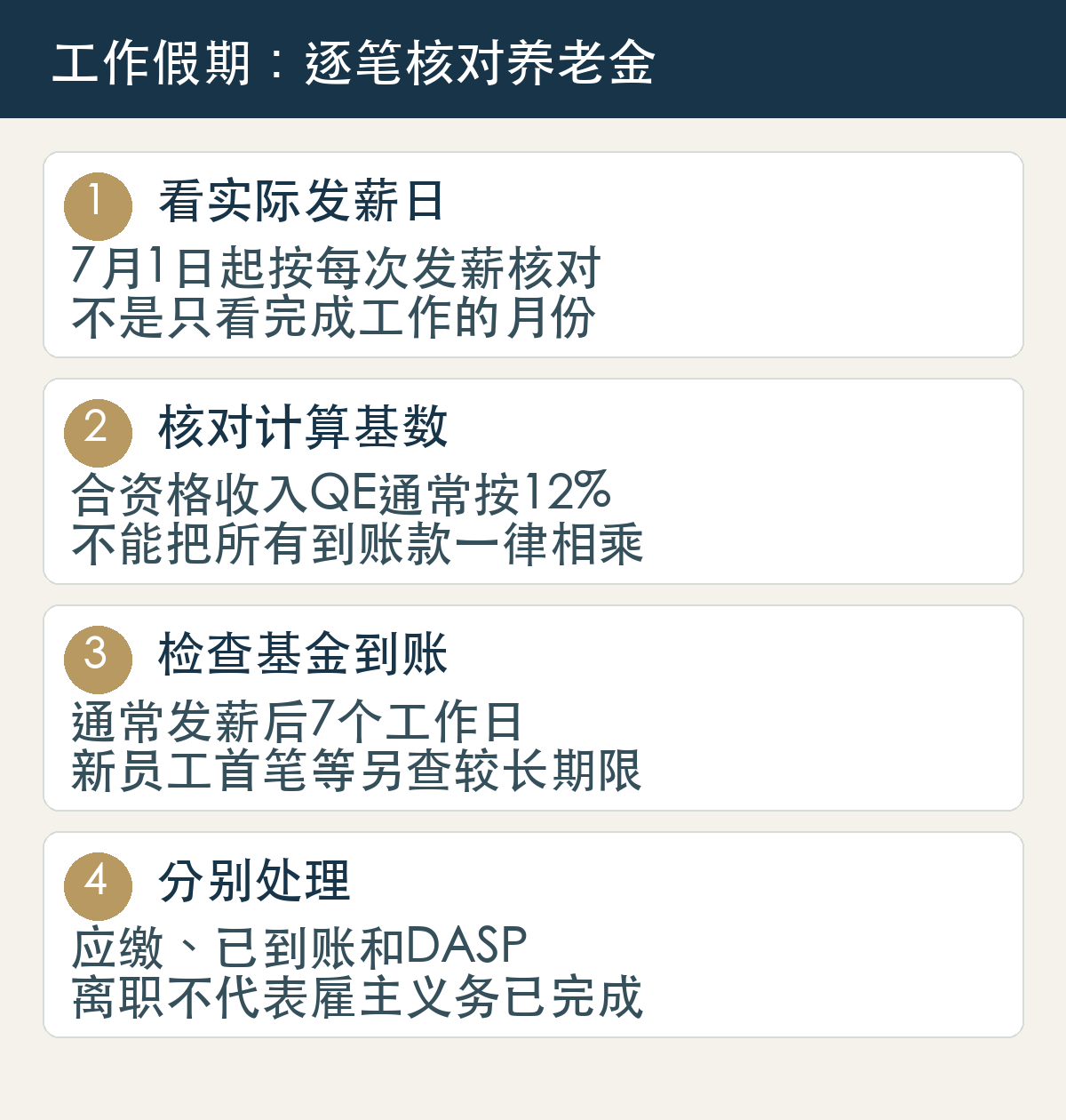 养老金核对四步:看发薪日期、核对合资格收入与12%、检查基金到账、再分清欠缴情形与离澳申领