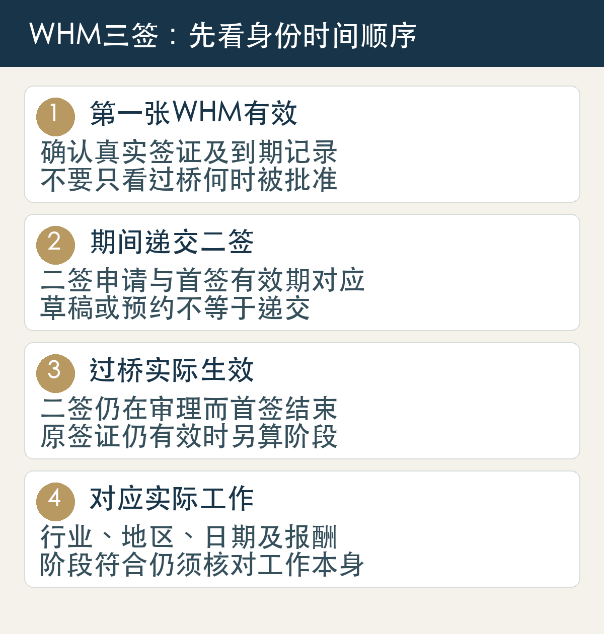 过桥集签时间顺序:第一张WHM有效、期间递交二签、第一张结束后过桥生效、对应实际指定工作