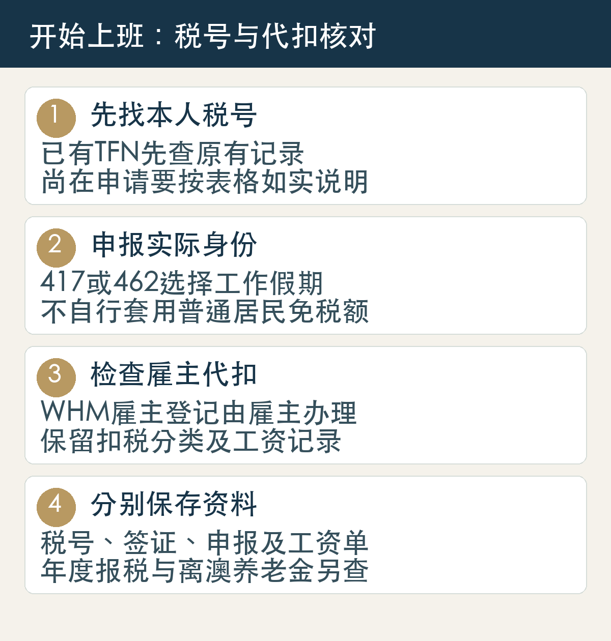 工作假期税号申报四项核对:先找本人税号、向雇主申报WHM、检查雇主代扣类别、保存工资及年度收入记录