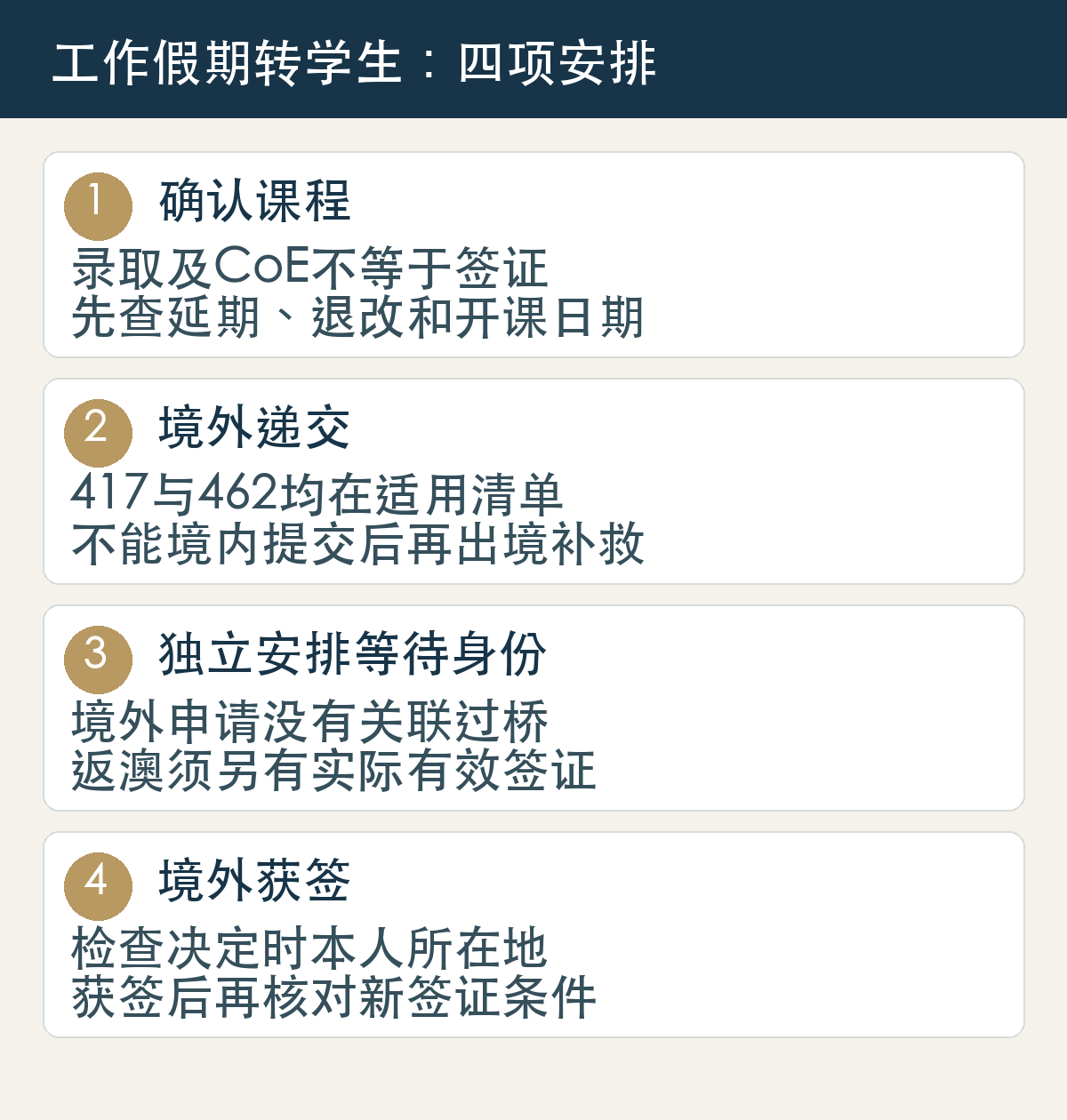417和462转500学生签证四项核对:取得正式课程安排、离境后递交、独立管理等待身份、境外获签后核对新条件