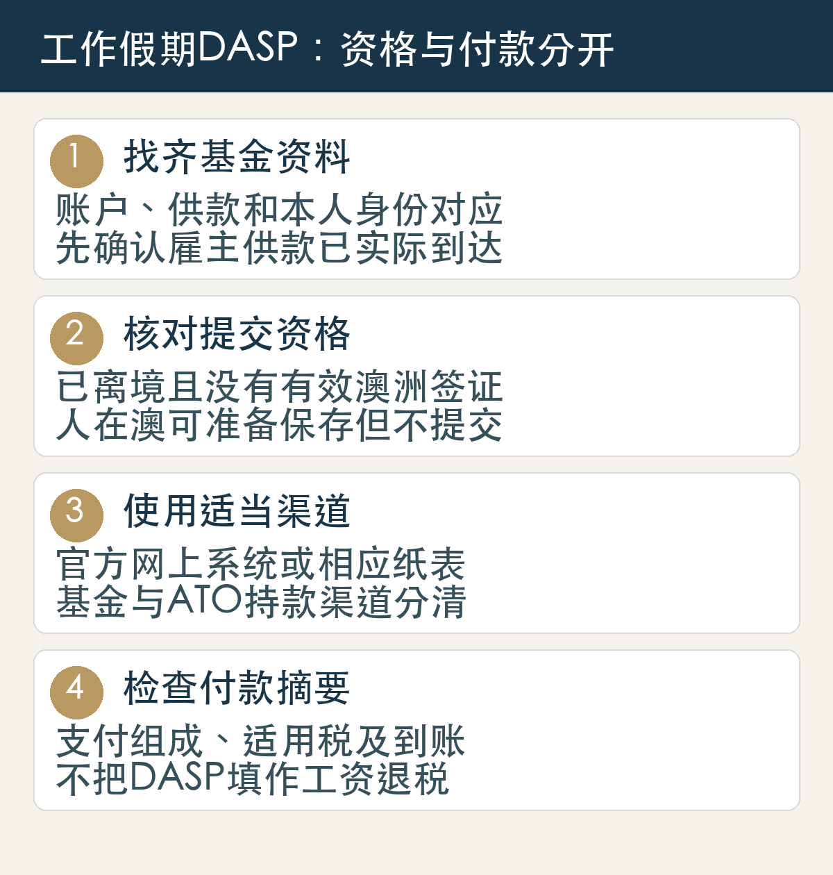 417及462离澳养老金申领四步:找齐基金、核对离境和签证、选择官方申请渠道、核对付款及DASP税