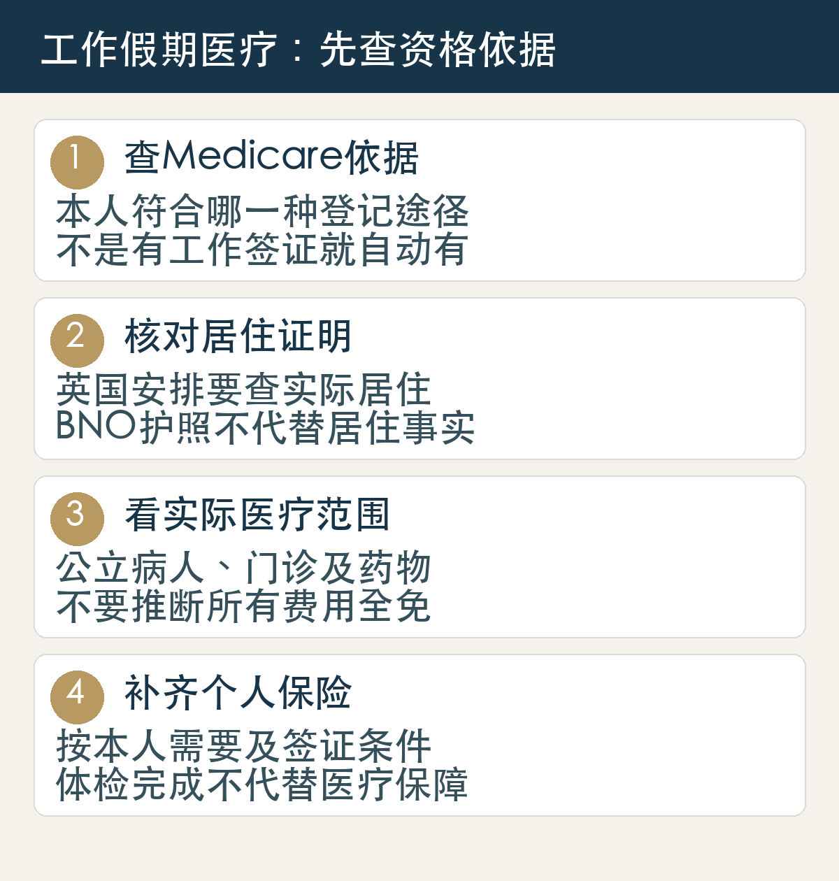 417及462医疗安排四步:查Medicare依据、核对居住证明、看实际医疗范围、补齐个人保险
