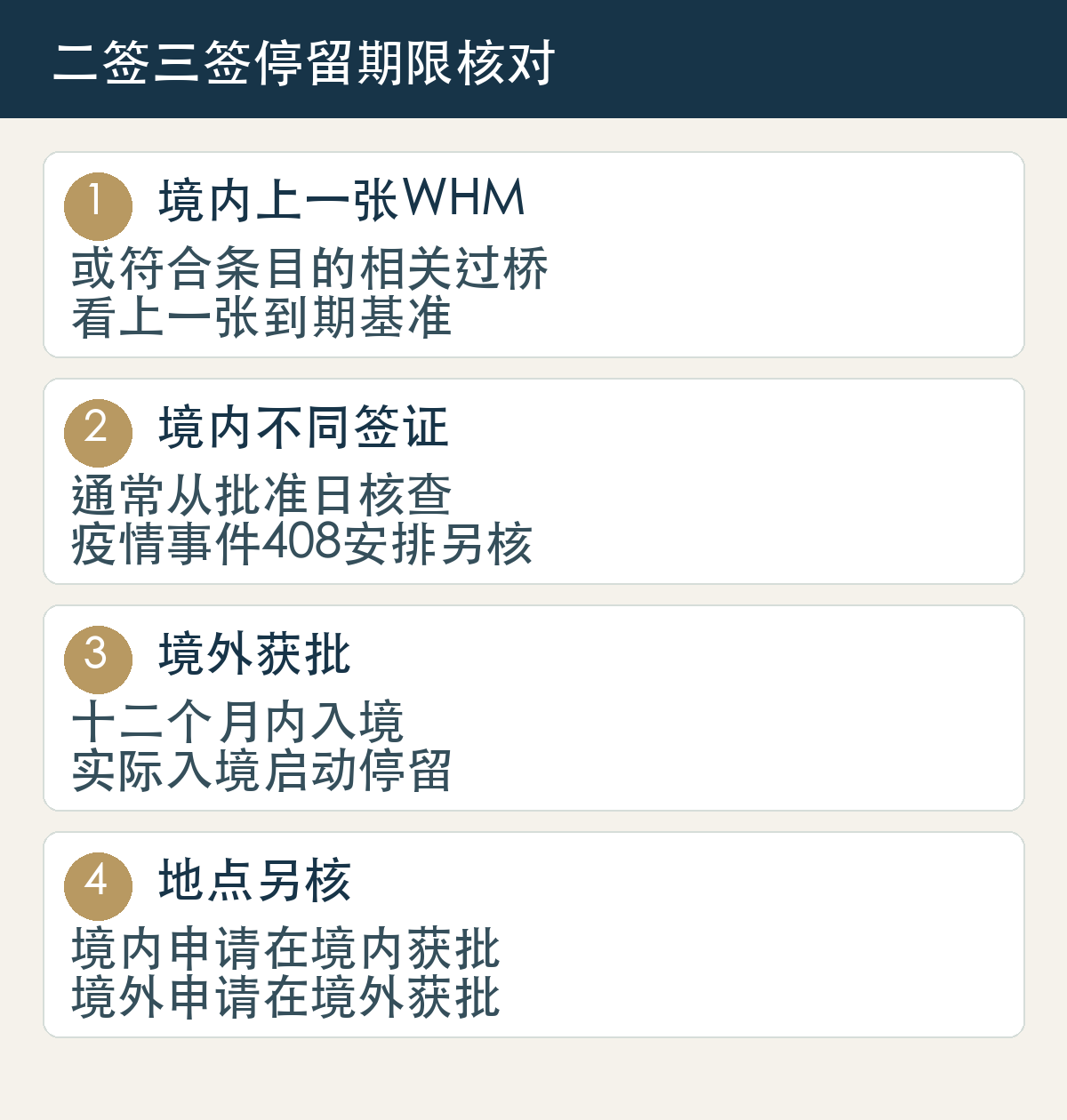 二签三签允许停留期限按获批时持签和所在地分支核对,计算基准不等于新签证法律生效日或工作条件周期