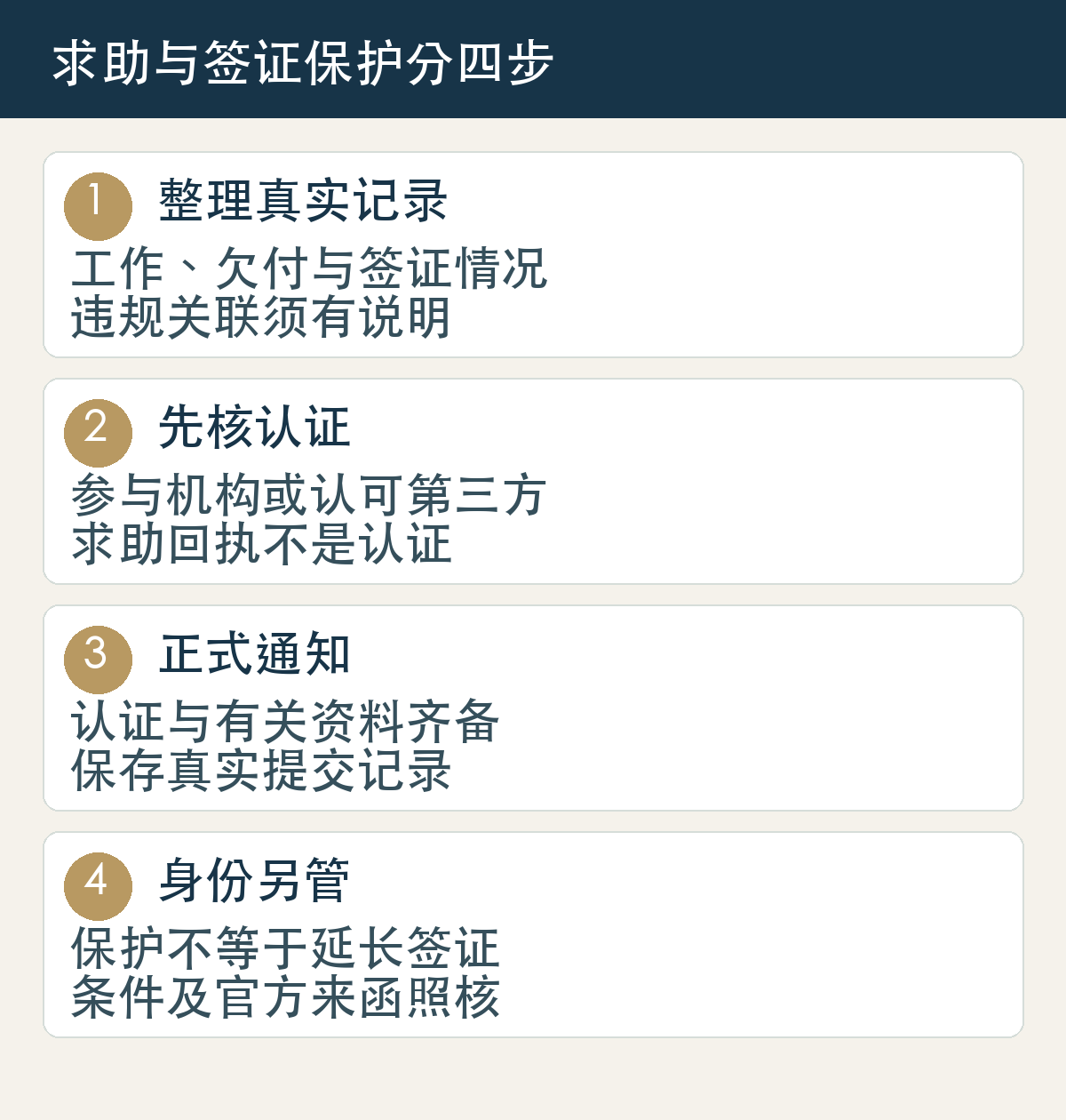 工作剥削求助依次整理事实、取得符合要求的认证、按正式流程通知、维持实际合法身份;投诉不等于保护或延期