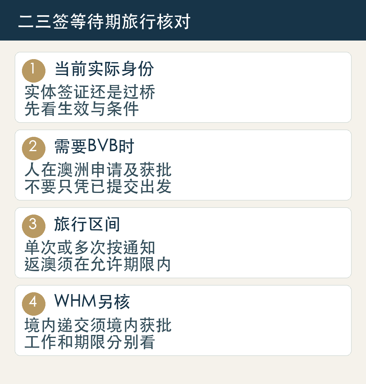 出境前核对实际生效签证、BVB是否已获批、允许往返区间、WHM申请的境内外批准地点;四者不能互相替代