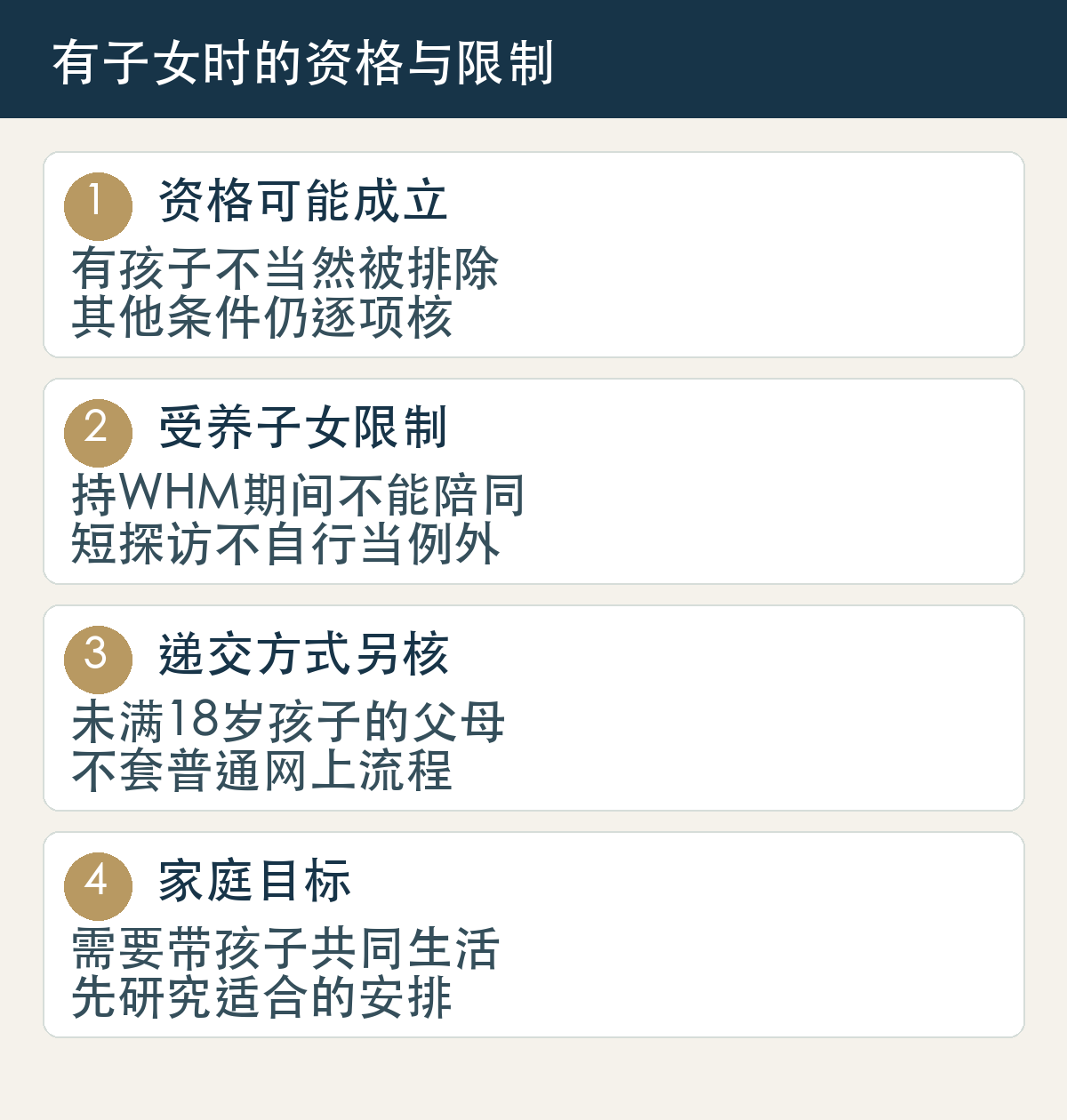 有子女的工作假期申请人,分别核申请资格、受养子女不能陪同、父母普通网上递交限制及实际家庭目的;不表示任何旧纸质渠道可用