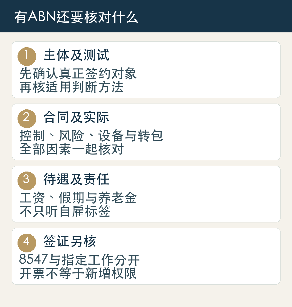 有ABN仍需核对法律主体与适用测试、合同和实际工作安排、员工权利及养老金、签证条件；任何单一因素不能决定关系
