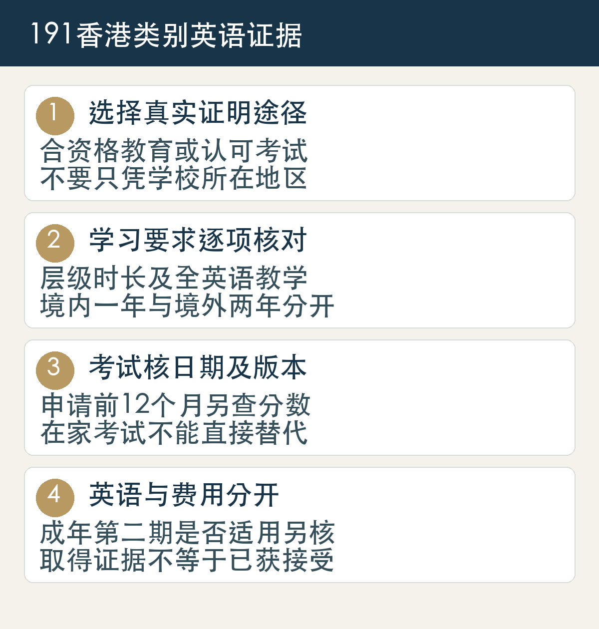 191香港类别Functional English证据核对:教育或考试路径分开、学校地点与授课时长、考试前12个月及适用的成年第二期收费