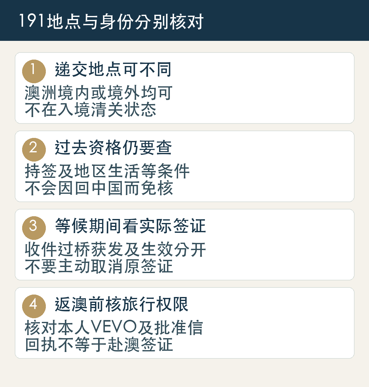 191可境内境外递交和获决定,但过去资格、当前生效签证、过桥及返澳权限必须分别核实