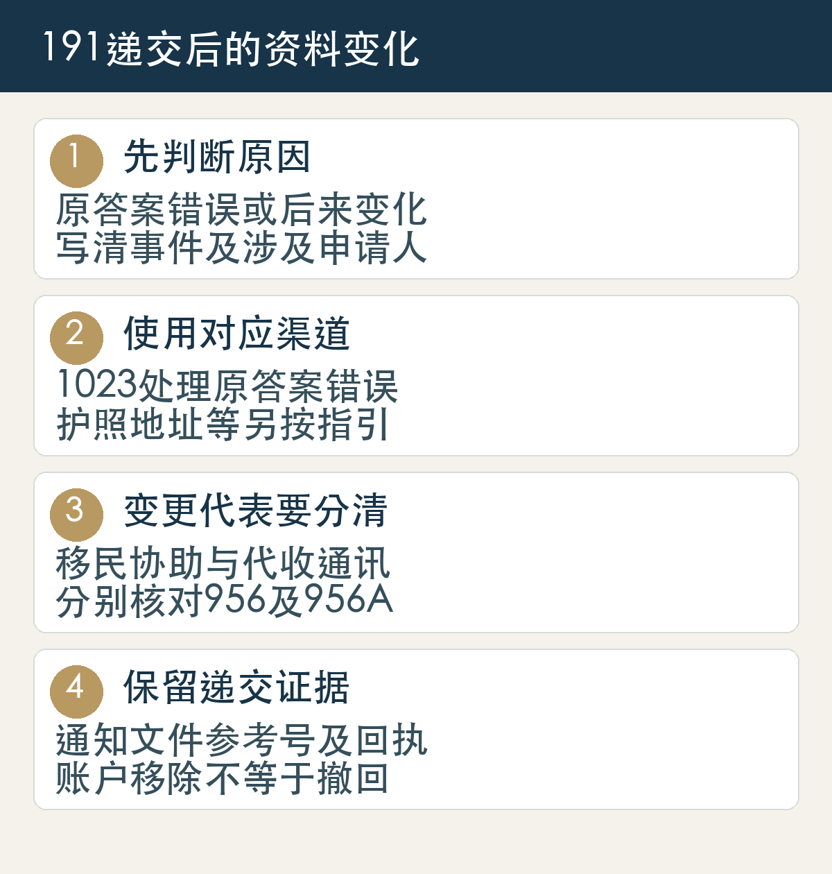 191申请后按原答案错误、后来发生变化及代表授权分别处理,保存1023或956等对应通知和政府回执,不把账户移除当正式撤回