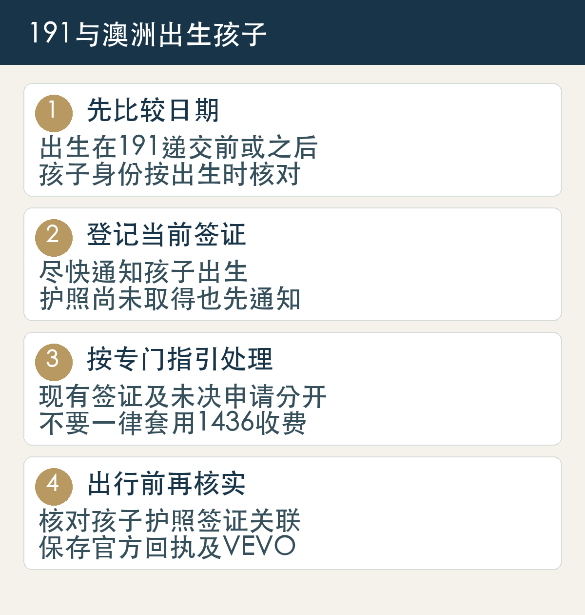 澳洲出生孩子加入191先比较出生与递交日期,登记当前签证,处理护照关联,按新生儿专门指引核对未决申请和费用