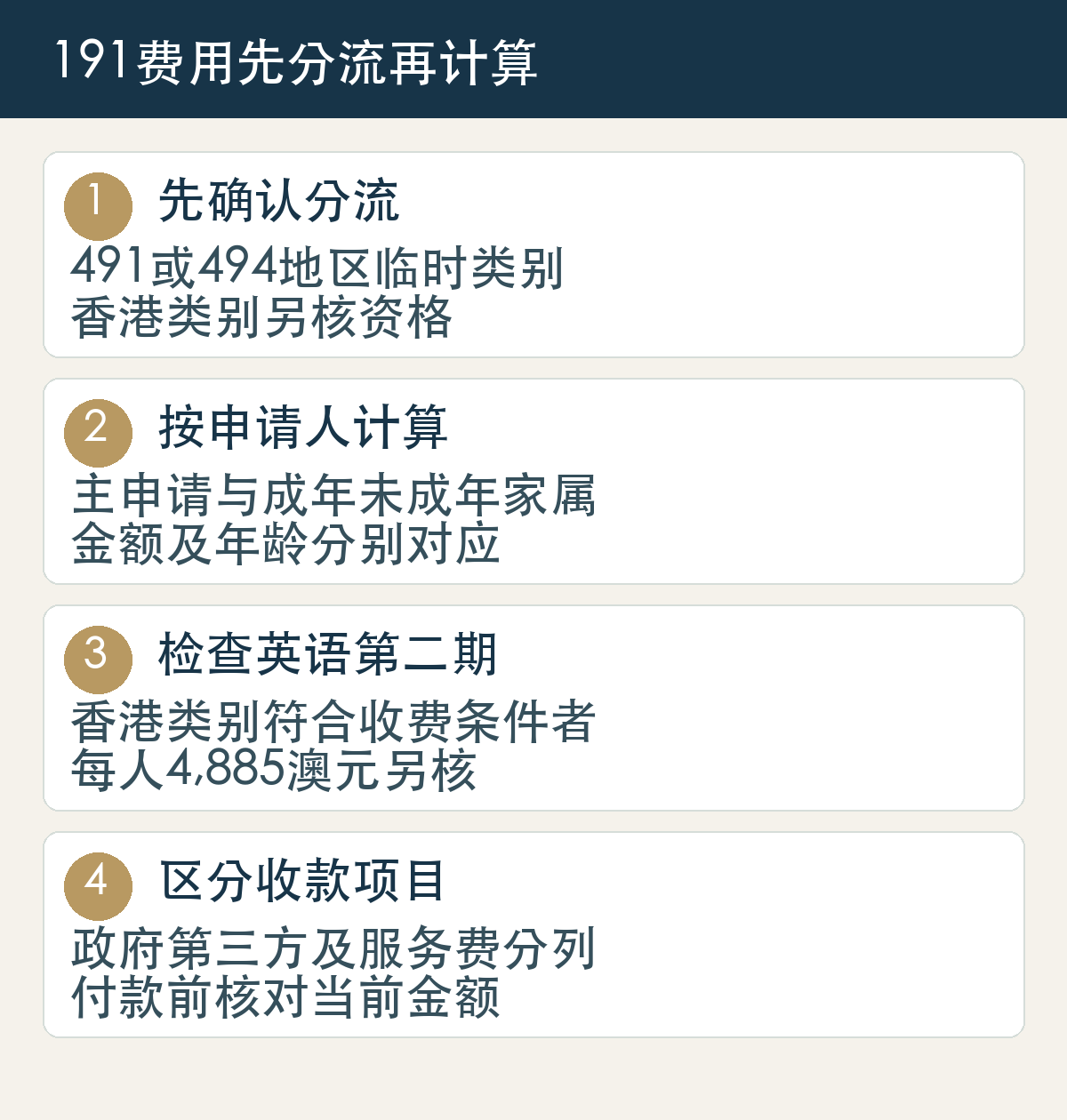 191费用四项核对：分流、家属年龄、香港类别英语第二期及政府与第三方款项分列