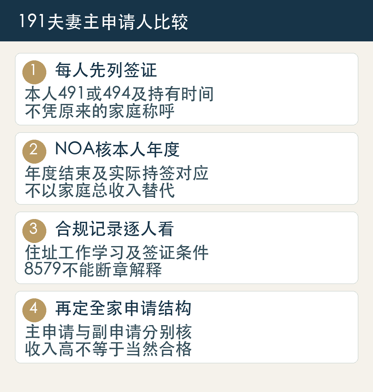 191地区临时类别夫妻主申请人选择,逐人比较合资格签证及三年、本人相关NOA、条件遵守,再处理另一方副申请要求