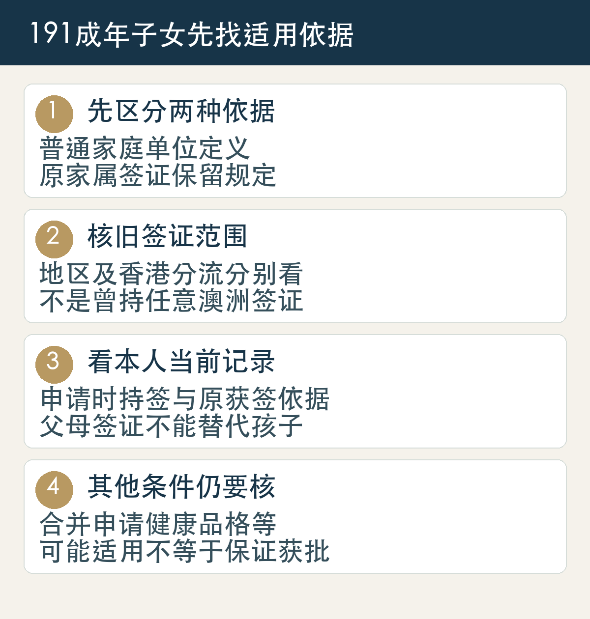 191成年子女先区分普通家庭定义和原家属签证保留条款，核对申请时旧签证及原获签身份，再检查副申请条件