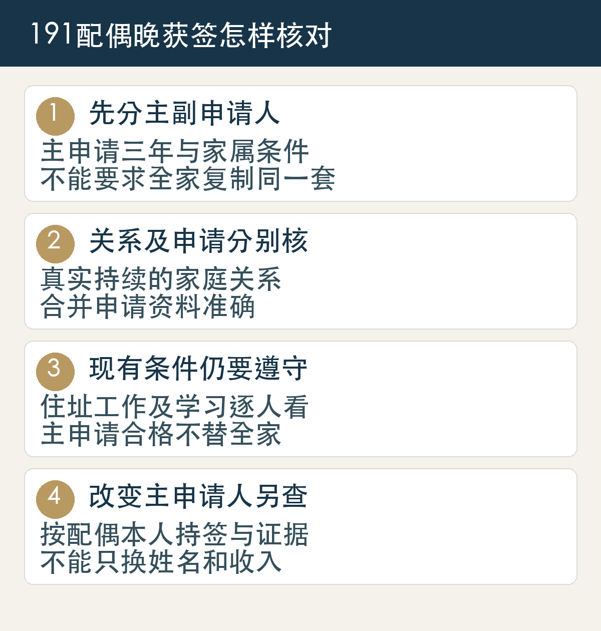 191配偶晚获签先分清主副申请标准,再查关系及合并申请、个人签证条件;如改主申请人需按本人资格重核