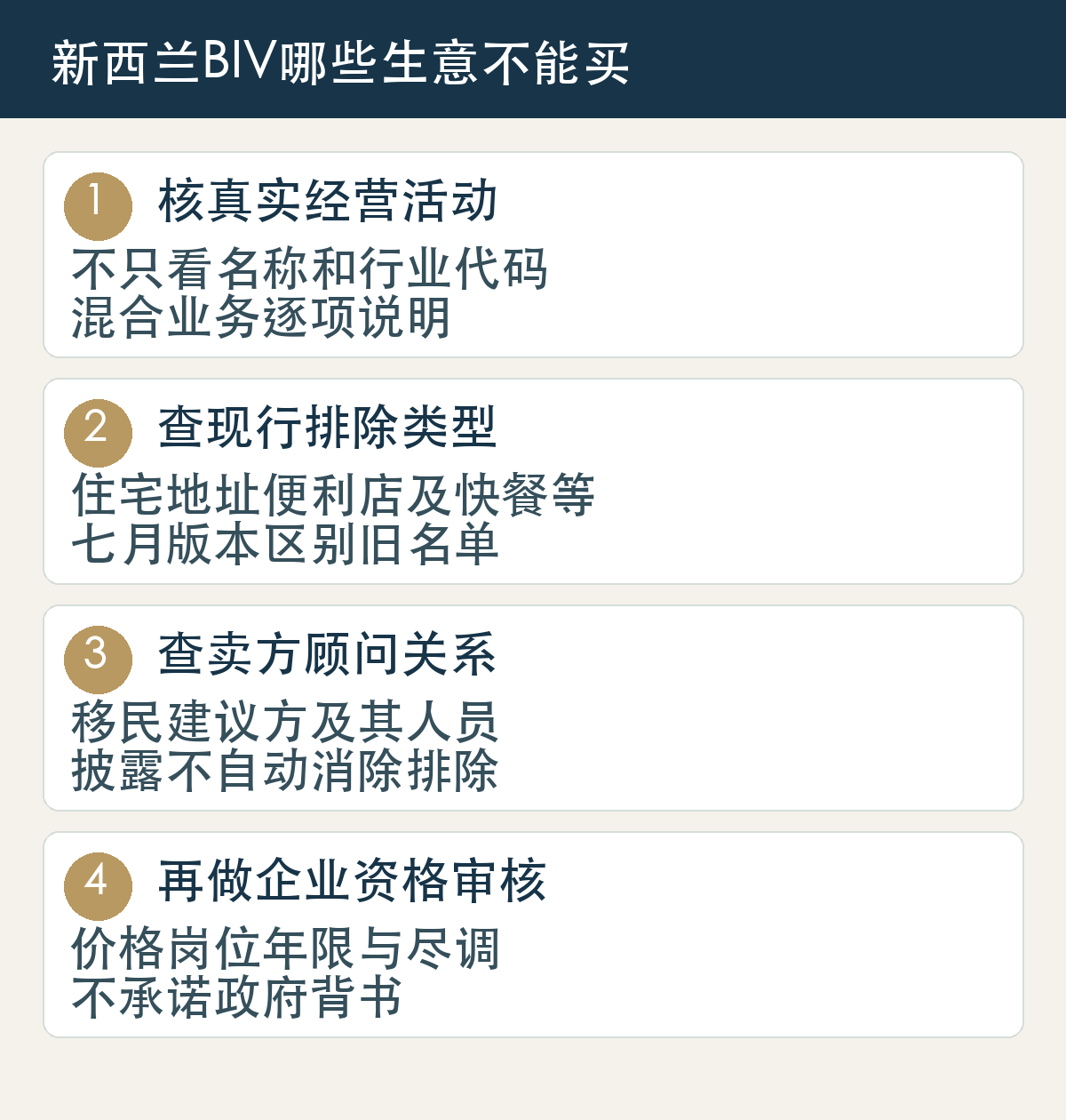 核真实经营活动,不只看名称和行业代码,混合业务逐项说明;查现行排除类型,住宅地址便利店及快餐等,七月版本区别旧名单;查卖方顾问关系,移民建议方及其人员,披露不自动消除排除;再做企业资格审核,价格岗位年限与尽调,不承诺政府背书