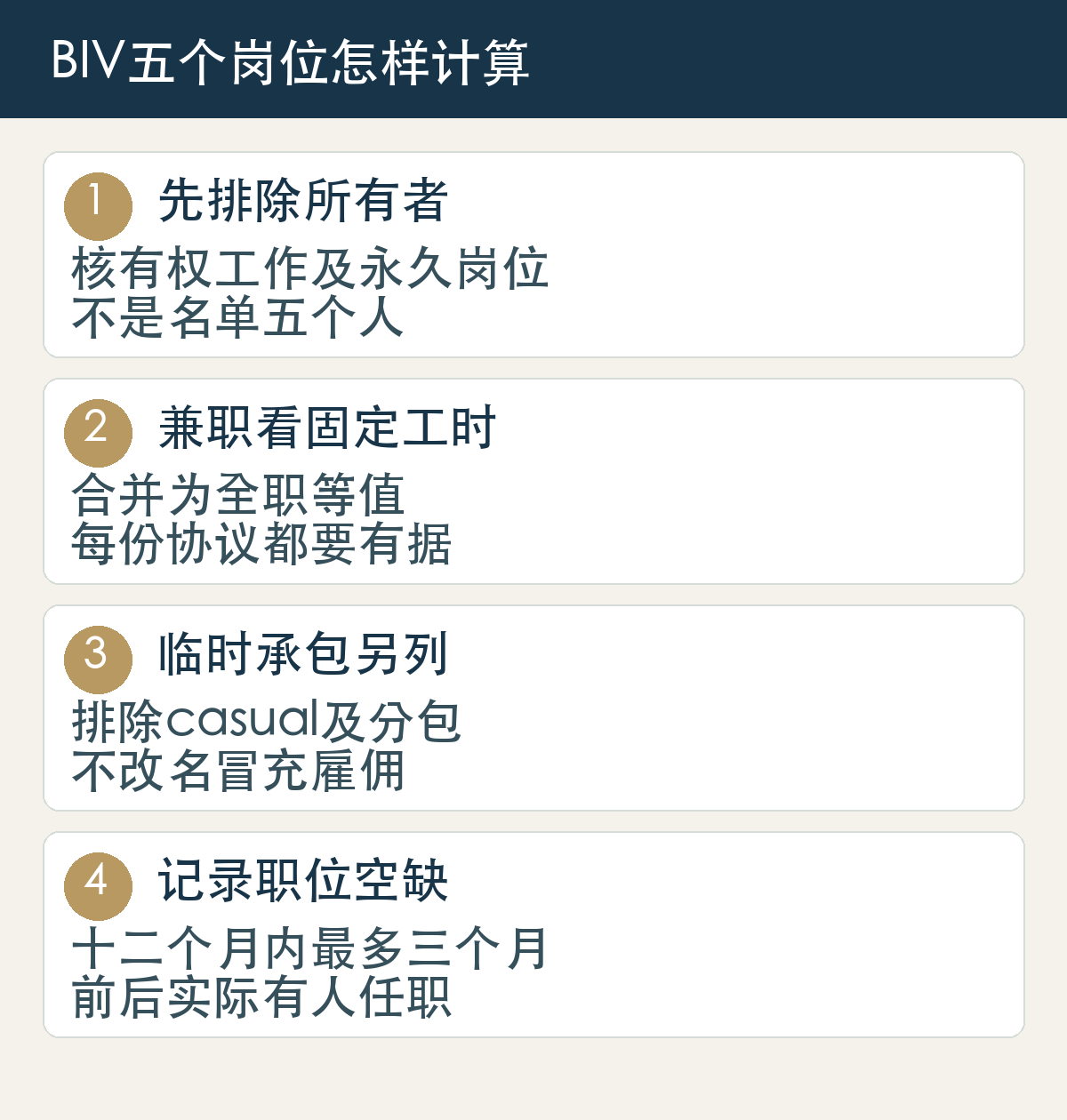 先排除所有者，核有权工作及永久岗位，不是名单五个人；兼职看固定工时，合并为全职等值，每份协议都要有据；临时承包另列，排除casual及分包，不改名冒充雇佣；记录职位空缺，十二个月内最多三个月，前后实际有人任职