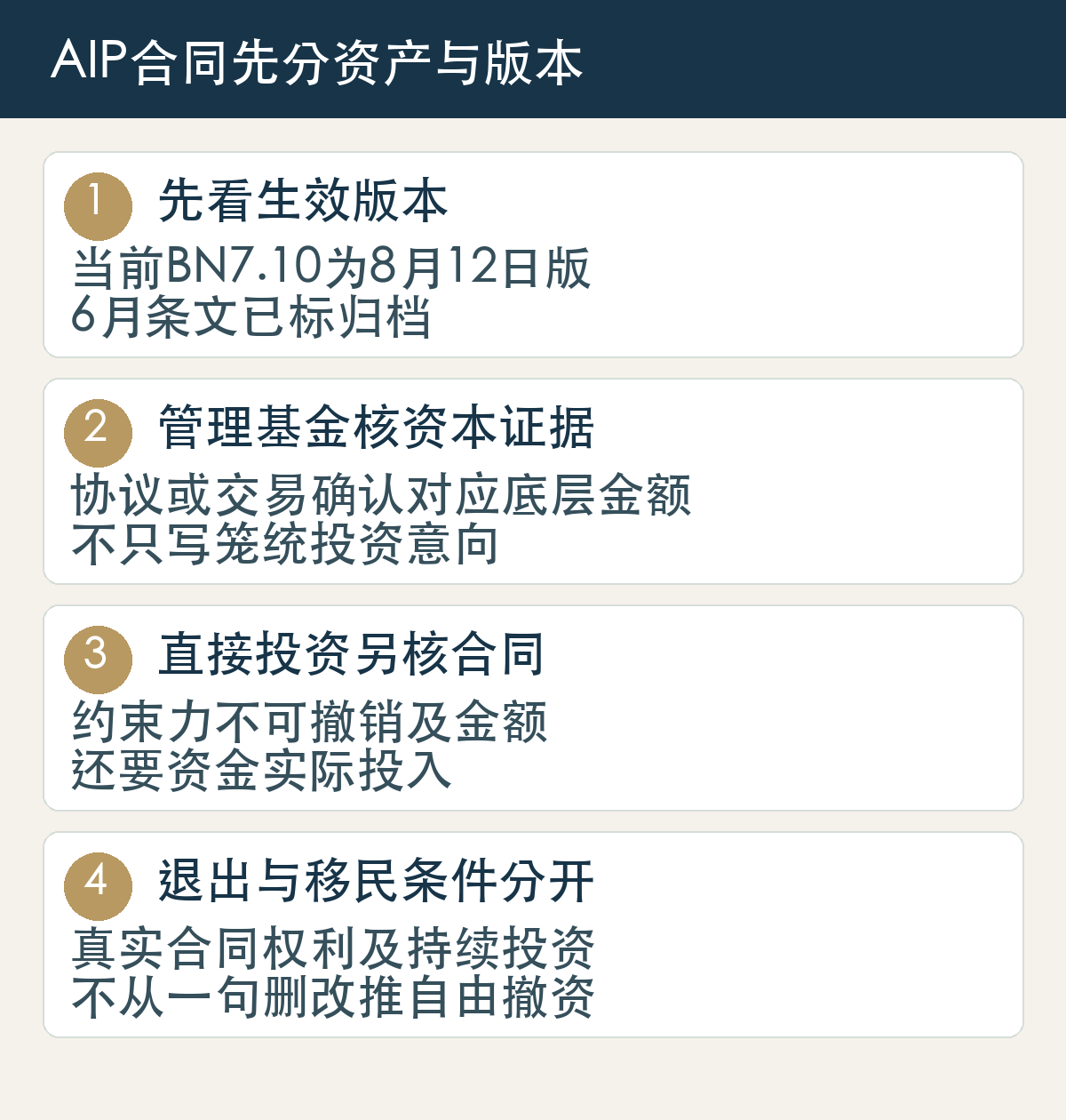 先看生效版本：当前BN7.10为8月12日版，6月条文已标归档；管理基金核资本证据：协议或交易确认对应底层金额，不只写笼统投资意向；直接投资另核合同：约束力不可撤销及金额，还要资金实际投入；退出与移民条件分开：真实合同权利及持续投资，不从一句删改推自由撤资