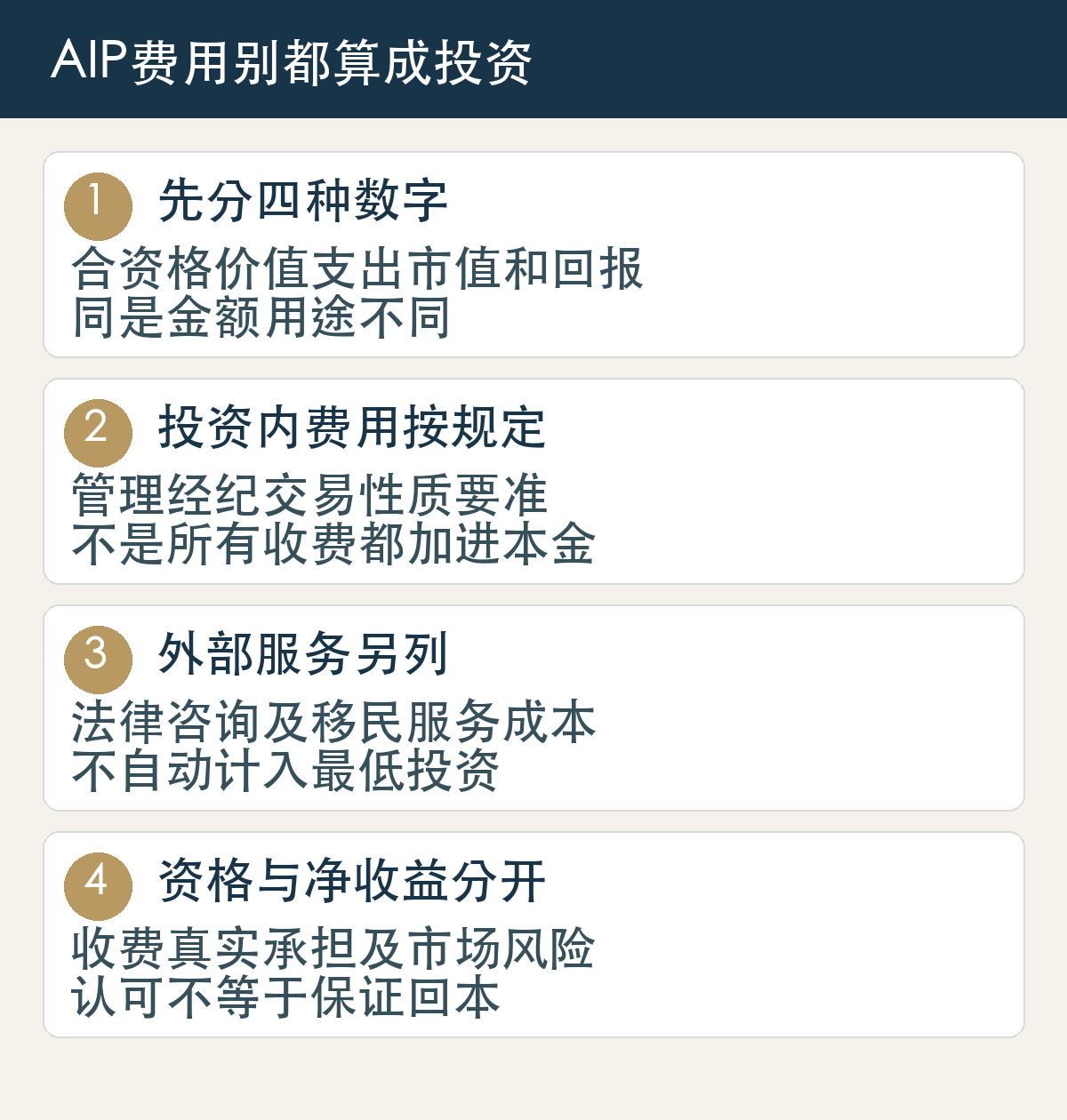 先分四种数字:合资格价值支出市值和回报,同是金额用途不同;投资内费用按规定:管理经纪交易性质要准,不是所有收费都加进本金;外部服务另列:法律咨询及移民服务成本,不自动计入最低投资;资格与净收益分开:收费真实承担及市场风险,认可不等于保证回本