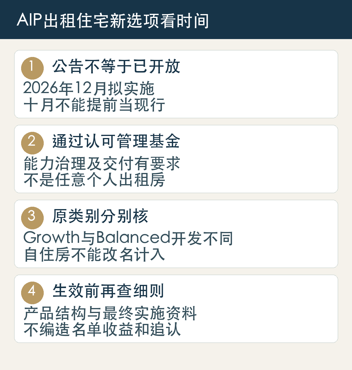 公告不等于已开放：2026年12月拟实施，十月不能提前当现行；通过认可管理基金：能力治理及交付有要求，不是任意个人出租房；原类别分别核：Growth与Balanced开发不同，自住房不能改名计入；生效前再查细则：产品结构与最终实施资料，不编造名单收益和追认