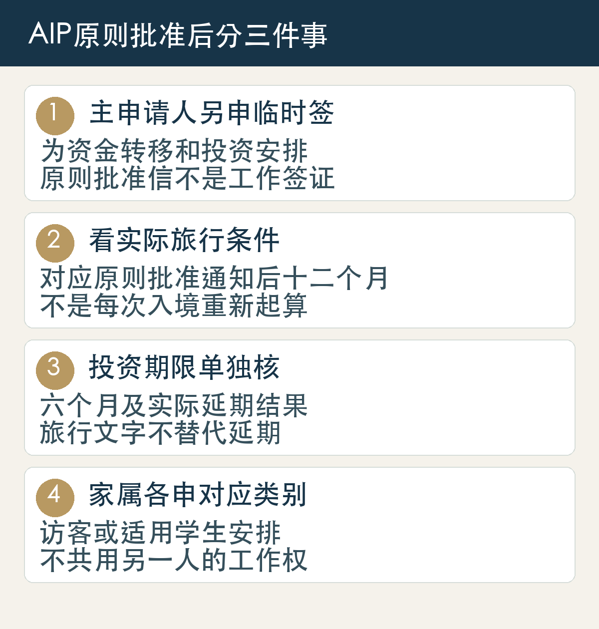 主申请人另申临时签:为资金转移和投资安排,原则批准信不是工作签证;看实际旅行条件:对应原则批准通知后十二个月,不是每次入境重新起算;投资期限单独核:六个月及实际延期结果,旅行文字不替代延期;家属各申对应类别:访客或适用学生安排,不共用另一人的工作权