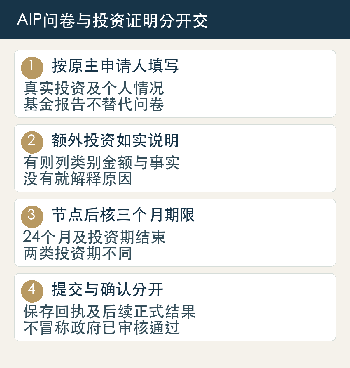 按原主申请人填写:真实投资及个人情况,基金报告不替代问卷;额外投资如实说明:有则列类别金额与事实,没有就解释原因;节点后核三个月期限:24个月及投资期结束,两类投资期不同;提交与确认分开:保存回执及后续正式结果,不冒称政府已审核通过