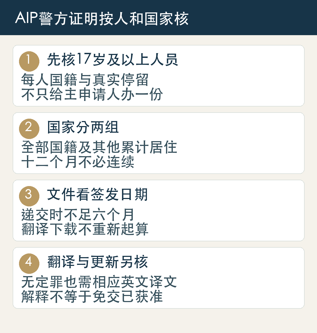 先核17岁及以上人员：每人国籍与真实停留，不只给主申请人办一份；国家分两组：全部国籍及其他累计居住，十二个月不必连续；文件看签发日期：递交时不足六个月，翻译下载不重新起算；翻译与更新另核：无定罪也需相应英文译文，解释不等于免交已获准