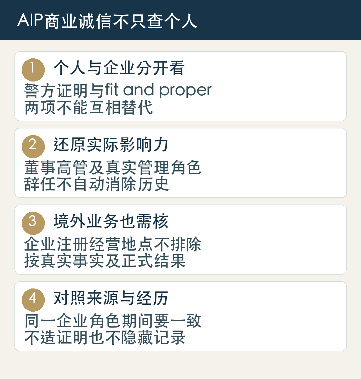 个人与企业分开看：警方证明与fit and proper，两项不能互相替代；还原实际影响力：董事高管及真实管理角色，辞任不自动消除历史；境外业务也需核：企业注册经营地点不排除，按真实事实及正式结果；对照来源与经历：同一企业角色期间要一致，不造证明也不隐藏记录