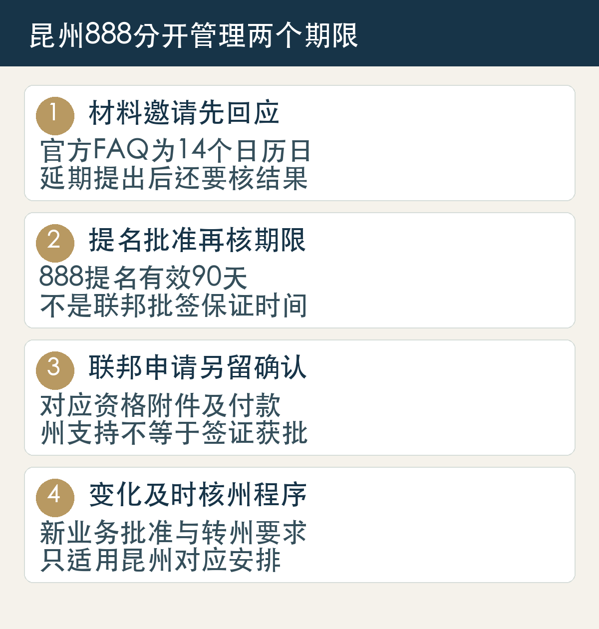 材料邀请先回应:官方FAQ为14个日历日,延期提出后还要核结果;提名批准再核期限:888提名有效90天,不是联邦批签保证时间;联邦申请另留确认:对应资格附件及付款,州支持不等于签证获批;变化及时核州程序:新业务批准与转州要求,只适用昆州对应安排