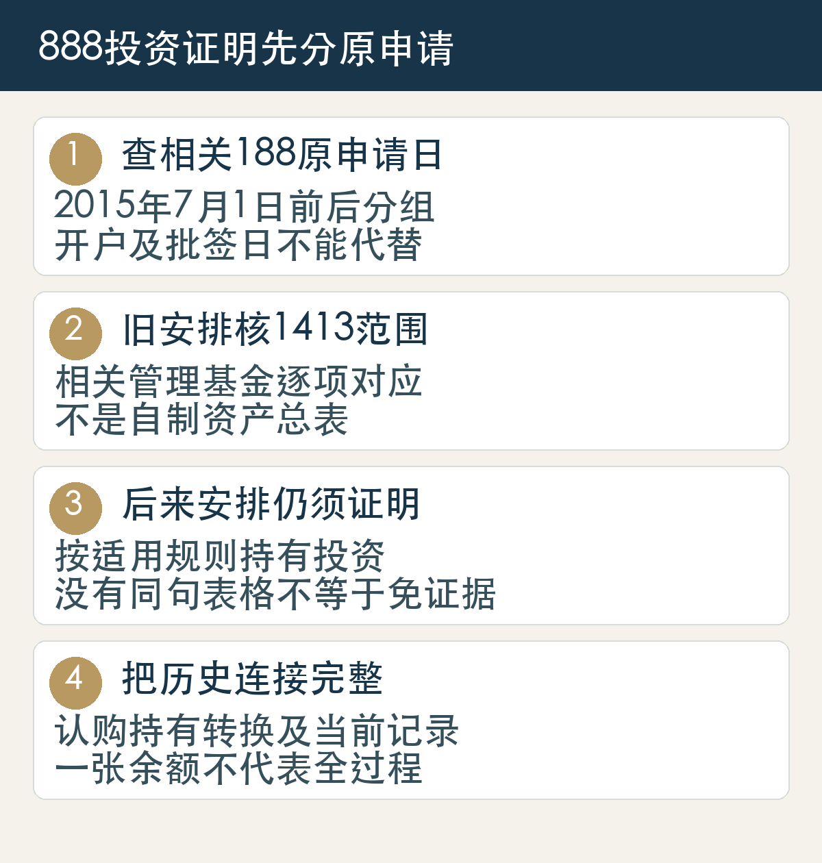 查相关188原申请日：2015年7月1日前后分组，开户及批签日不能代替；旧安排核1413范围：相关管理基金逐项对应，不是自制资产总表；后来安排仍须证明：按适用规则持有投资，没有同句表格不等于免证据；把历史连接完整：认购持有转换及当前记录，一张余额不代表全过程