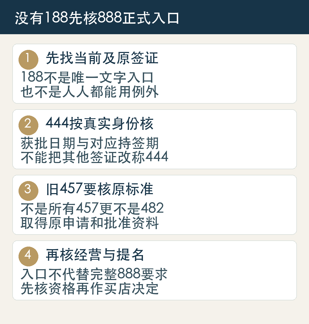 先找当前及原签证:188不是唯一文字入口,也不是人人都能用例外;444按真实身份核:获批日期与对应持签期,不能把其他签证改称444;旧457要核原标准:不是所有457更不是482,取得原申请和批准资料;再核经营与提名:入口不代替完整888要求,先核资格再作买店决定