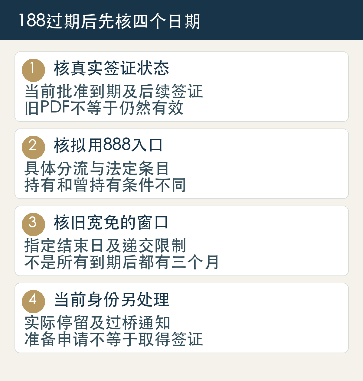 核真实签证状态:当前批准到期及后续签证,旧PDF不等于仍然有效;核拟用888入口:具体分流与法定条目,持有和曾持有条件不同;核旧宽免的窗口:指定结束日及递交限制,不是所有到期后都有三个月;当前身份另处理:实际停留及过桥通知,准备申请不等于取得签证