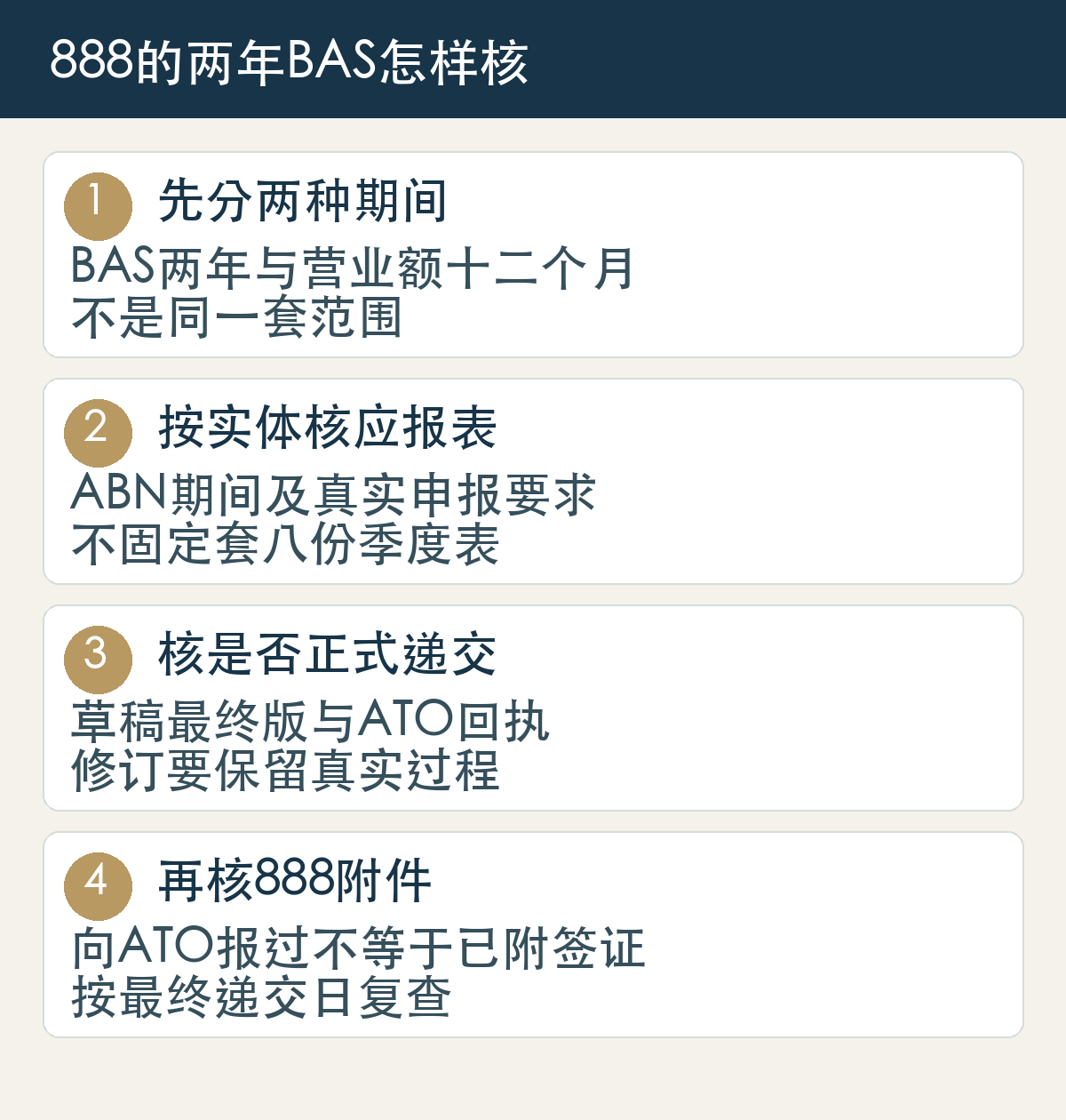 先分两种期间:BAS两年与营业额十二个月,不是同一套范围;按实体核应报表:ABN期间及真实申报要求,不固定套八份季度表;核是否正式递交:草稿最终版与ATO回执,修订要保留真实过程;再核888附件:向ATO报过不等于已附签证,按最终递交日复查