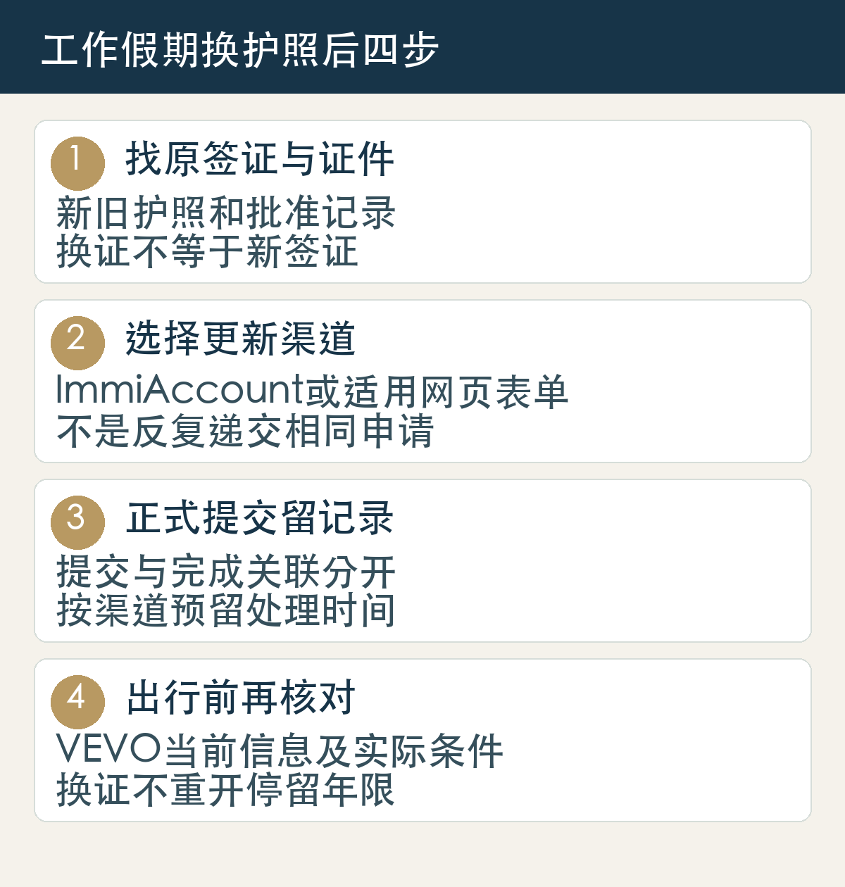 417462换护照先保存新旧证件和原申请,按适用渠道更新,保留正式提交记录,出行前查当前签证与停留期限