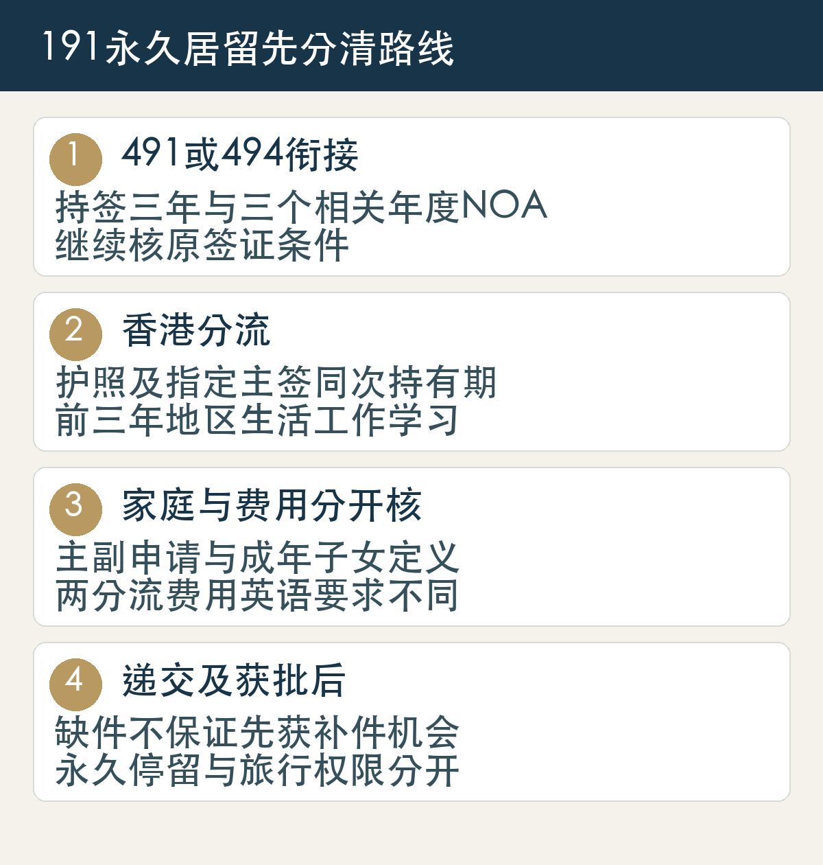 191永久居留两分流:491494核三年持签NOA及条件,香港分流核指定主签护照和地区生活,家庭费用分别核,获批后旅行另有期限