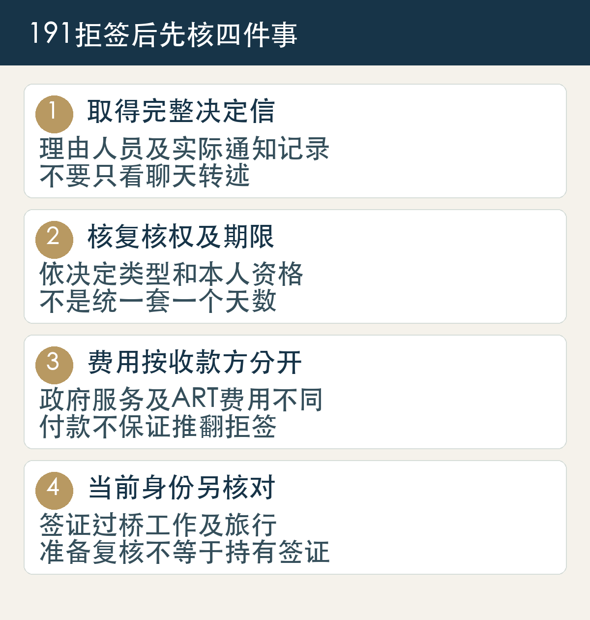 191拒签后核正式理由和收件记录,查本人复核权及严格期限,分清政府费服务费和ART费,另核当前签证与家庭成员身份