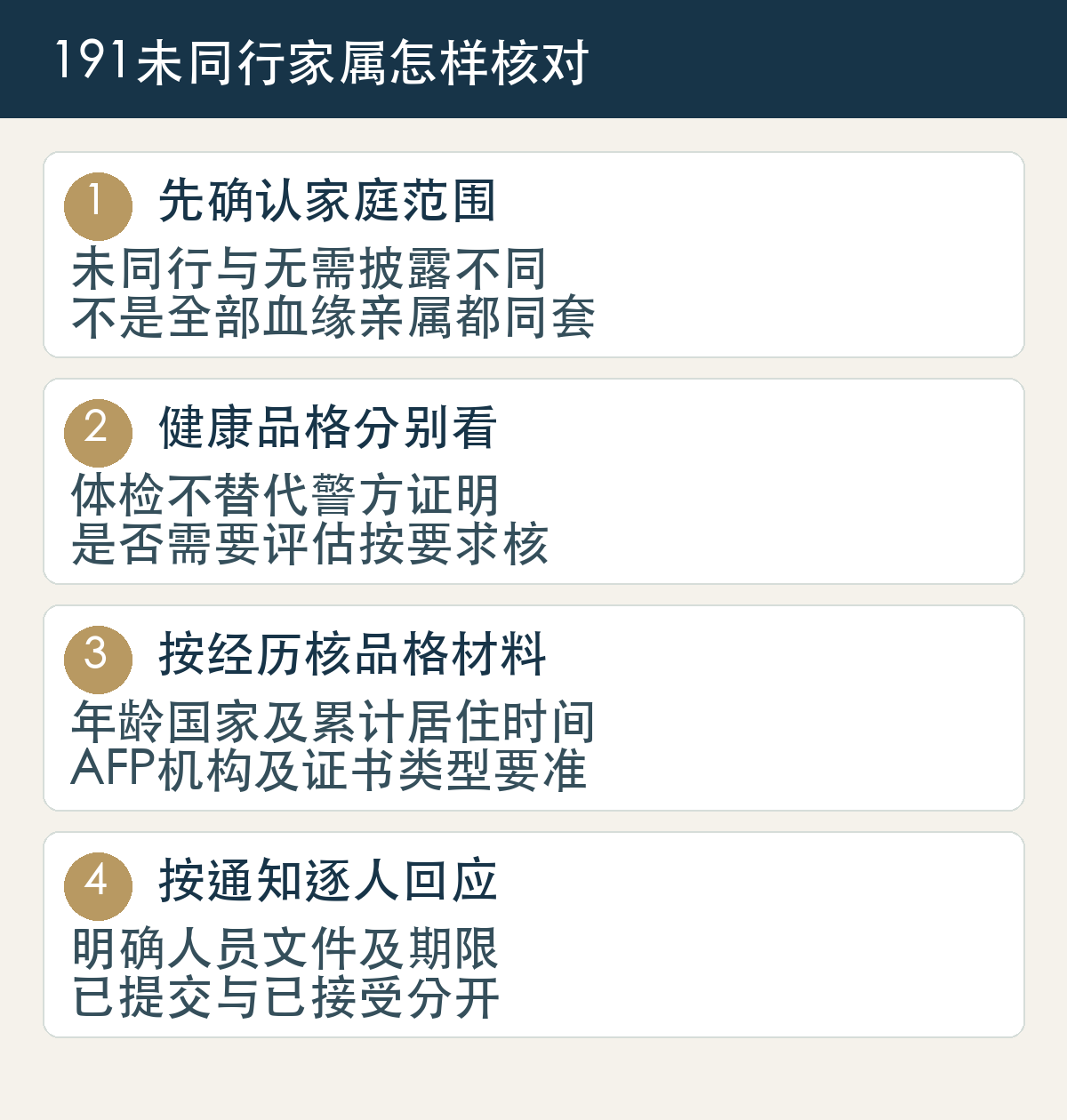 191相关未同行家属先确认家庭范围,再分别核健康和品格、年龄及各国居住经历,按通知逐人准备并保留回执