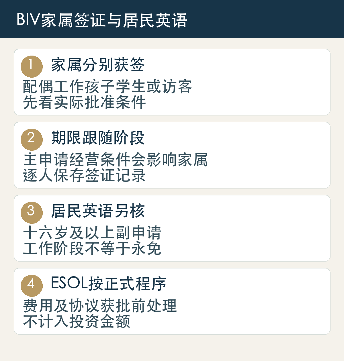 家属分别获签，配偶工作孩子学生或访客，先看实际批准条件；期限跟随阶段，主申请经营条件会影响家属，逐人保存签证记录；居民英语另核，十六岁及以上副申请，工作阶段不等于永免；ESOL按正式程序，费用及协议获批前处理，不计入投资金额