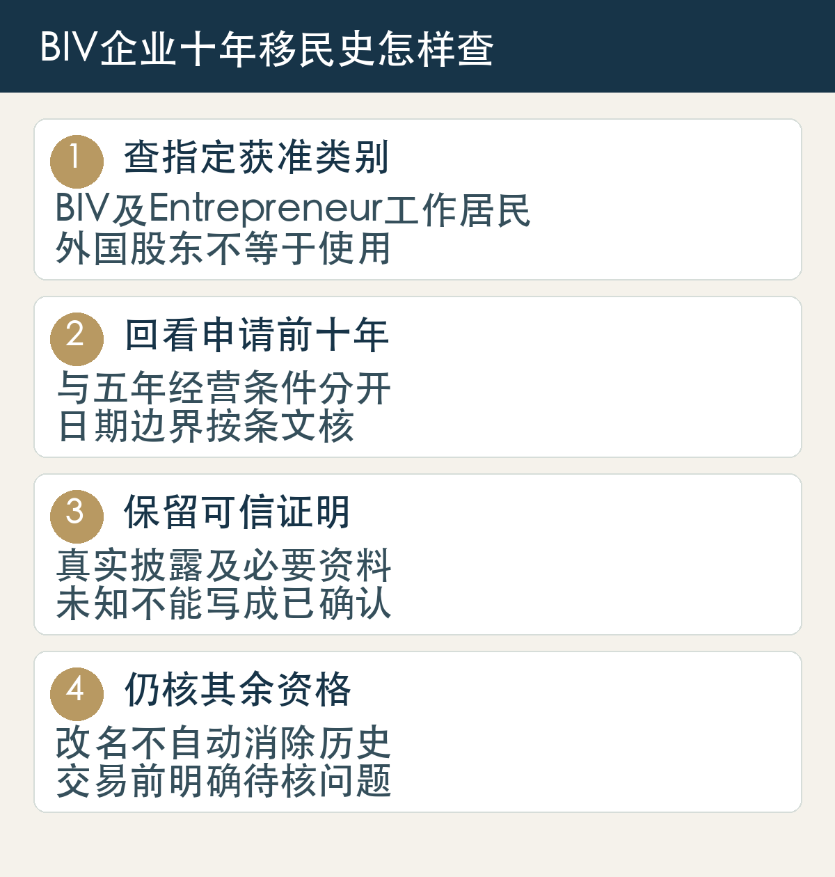 查指定获准类别，BIV及Entrepreneur工作居民，外国股东不等于使用；回看申请前十年，与五年经营条件分开，日期边界按条文核；保留可信证明，真实披露及必要资料，未知不能写成已确认；仍核其余资格，改名不自动消除历史，交易前明确待核问题