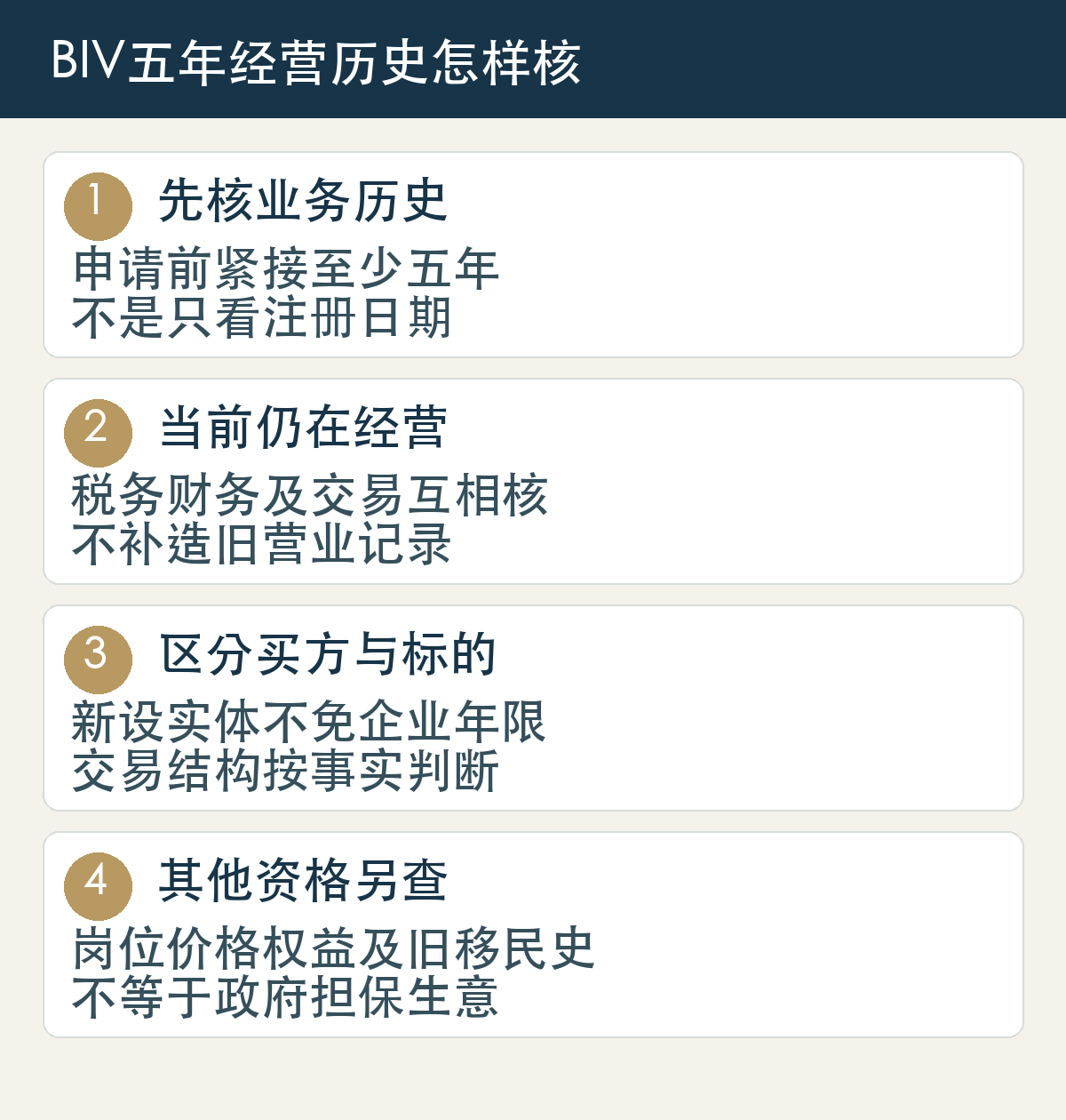 先核业务历史,申请前紧接至少五年,不是只看注册日期;当前仍在经营,税务财务及交易互相核,不补造旧营业记录;区分买方与标的,新设实体不免企业年限,交易结构按事实判断;其他资格另查,岗位价格权益及旧移民史,不等于政府担保生意