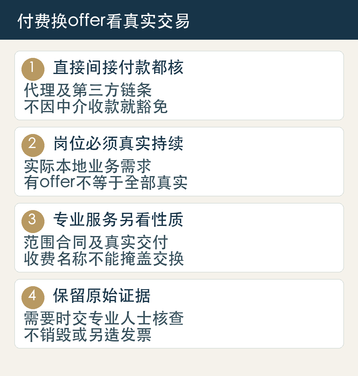 直接间接付款都核，代理及第三方链条，不因中介收款就豁免；岗位必须真实持续，实际本地业务需求，有offer不等于全部真实；专业服务另看性质，范围合同及真实交付，收费名称不能掩盖交换；保留原始证据，需要时交专业人士核查，不销毁或另造发票