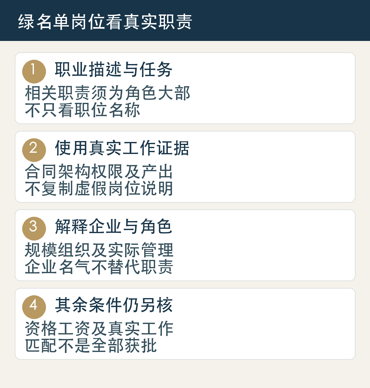 职业描述与任务,相关职责须为角色大部,不只看职位名称;使用真实工作证据,合同架构权限及产出,不复制虚假岗位说明;解释企业与角色,规模组织及实际管理,企业名气不替代职责;其余条件仍另核,资格工资及真实工作,匹配不是全部获批