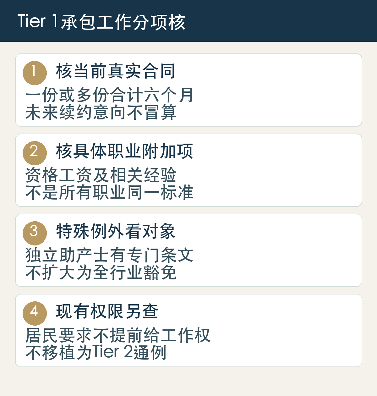 核当前真实合同，一份或多份合计六个月，未来续约意向不冒算；核具体职业附加项，资格工资及相关经验，不是所有职业同一标准；特殊例外看对象，独立助产士有专门条文，不扩大为全行业豁免；现有权限另查，居民要求不提前给工作权，不移植为Tier 2通例