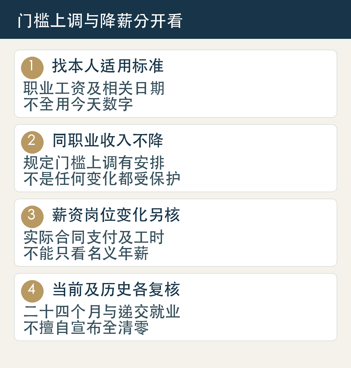 找本人适用标准,职业工资及相关日期,不全用今天数字;同职业收入不降,规定门槛上调有安排,不是任何变化都受保护;薪资岗位变化另核,实际合同支付及工时,不能只看名义年薪;当前及历史各复核,二十四个月与递交就业,不擅自宣布全清零