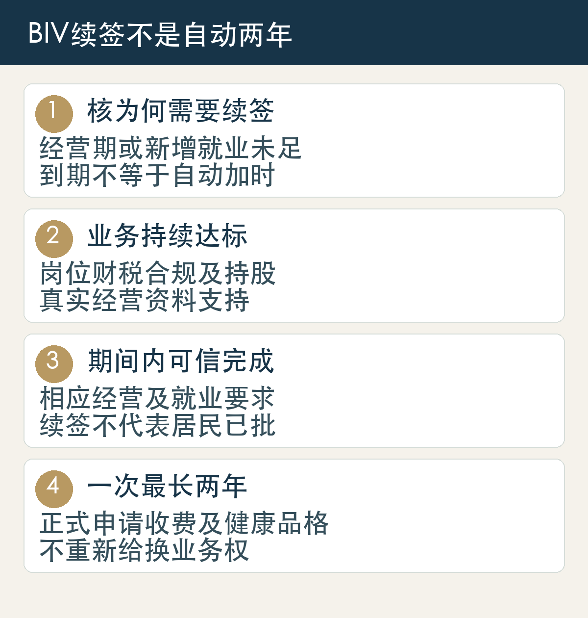 核为何需要续签，经营期或新增就业未足，到期不等于自动加时；业务持续达标，岗位财税合规及持股，真实经营资料支持；期间内可信完成，相应经营及就业要求，续签不代表居民已批；一次最长两年，正式申请收费及健康品格，不重新给换业务权