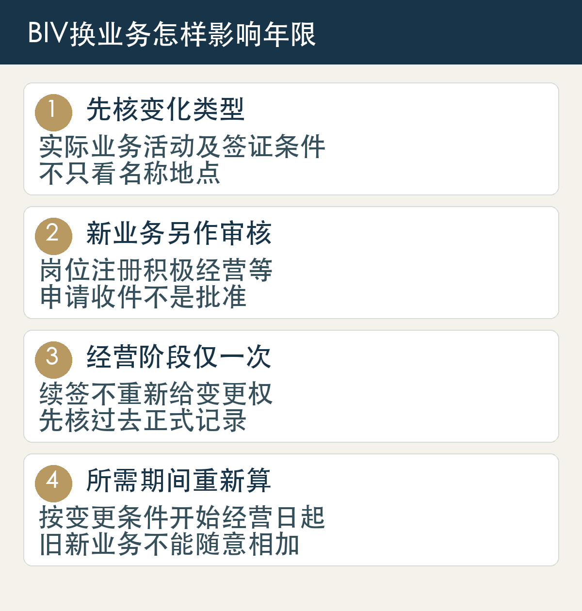 先核变化类型,实际业务活动及签证条件,不只看名称地点;新业务另作审核,岗位注册积极经营等,申请收件不是批准;经营阶段仅一次,续签不重新给变更权,先核过去正式记录;所需期间重新算,按变更条件开始经营日起,旧新业务不能随意相加