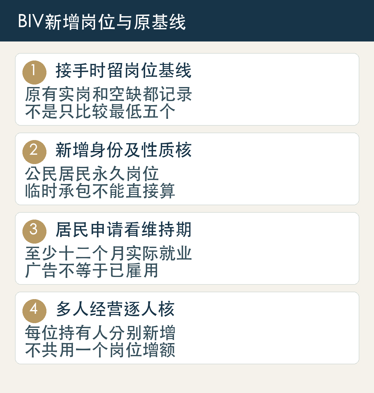 接手时留岗位基线,原有实岗和空缺都记录,不是只比较最低五个;新增身份及性质核,公民居民永久岗位,临时承包不能直接算;居民申请看维持期,至少十二个月实际就业,广告不等于已雇用;多人经营逐人核,每位持有人分别新增,不共用一个岗位增额