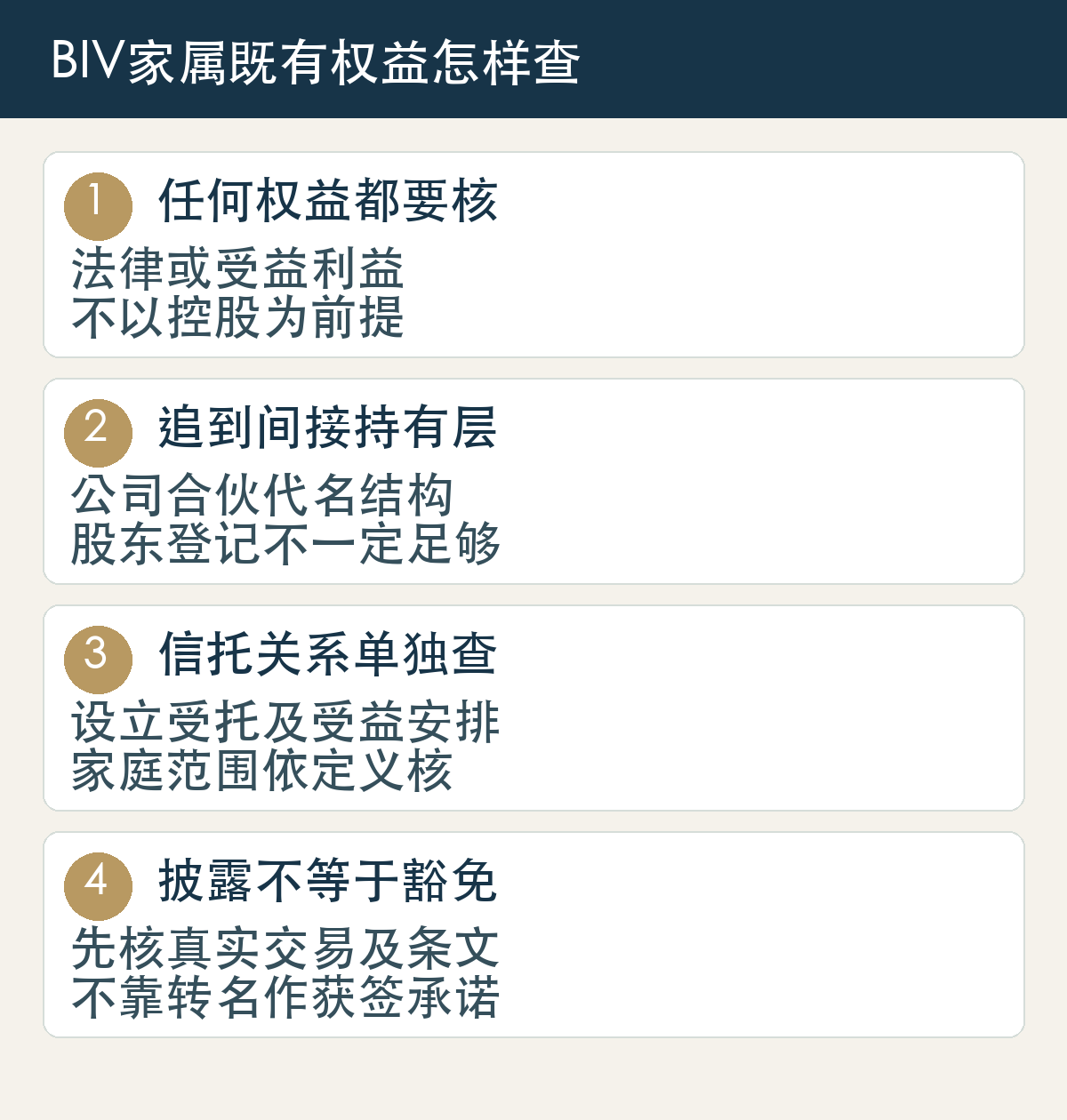 任何权益都要核，法律或受益利益，不以控股为前提；追到间接持有层，公司合伙代名结构，股东登记不一定足够；信托关系单独查，设立受托及受益安排，家庭范围依定义核；披露不等于豁免，先核真实交易及条文，不靠转名作获签承诺