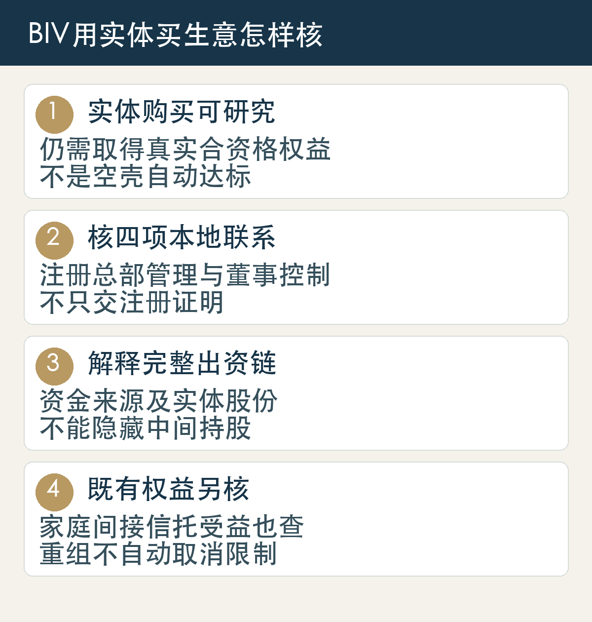 实体购买可研究,仍需取得真实合资格权益,不是空壳自动达标;核四项本地联系,注册总部管理与董事控制,不只交注册证明;解释完整出资链,资金来源及实体股份,不能隐藏中间持股;既有权益另核,家庭间接信托受益也查,重组不自动取消限制