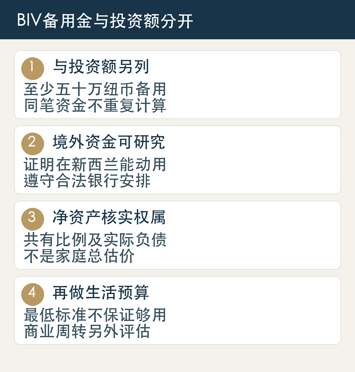 与投资额另列,至少五十万纽币备用,同笔资金不重复计算;境外资金可研究,证明在新西兰能动用,遵守合法银行安排;净资产核实权属,共有比例及实际负债,不是家庭总估价;再做生活预算,最低标准不保证够用,商业周转另外评估